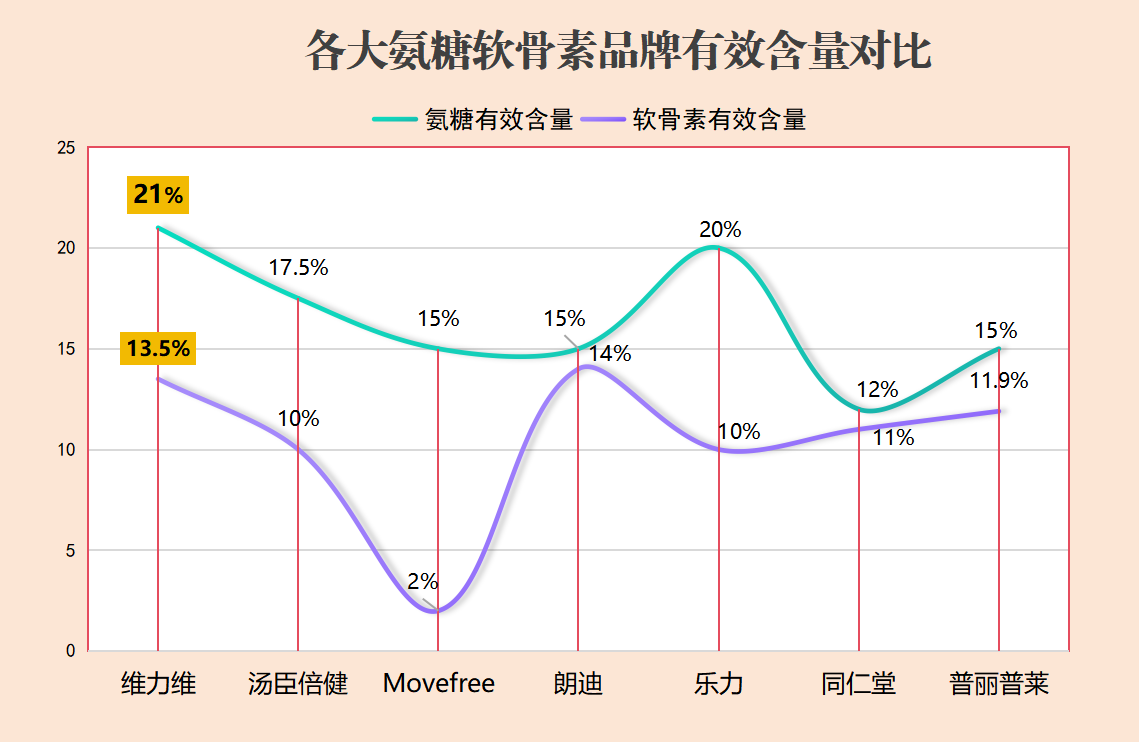 氨糖软骨素的十大品牌(十大氨糖软骨素品牌推荐榜单)