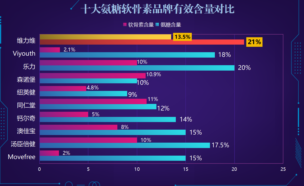 哪个牌子氨糖软骨素好一点(氨糖软骨素哪个牌子更优？10大品牌排名推荐！)