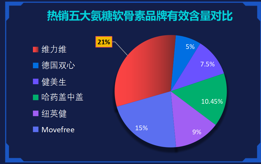 日本氨糖软骨素哪个牌子(推荐日本氨糖软骨素相关的品牌)