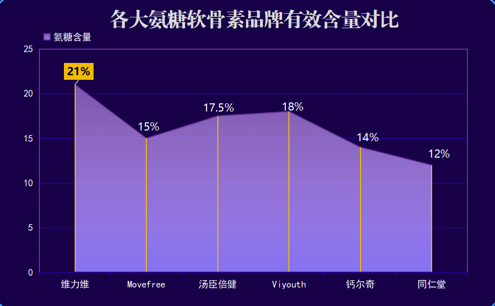 氨糖软骨钙片什么牌子好(氨糖软骨钙片推荐排行榜，值得购买的几个品牌)