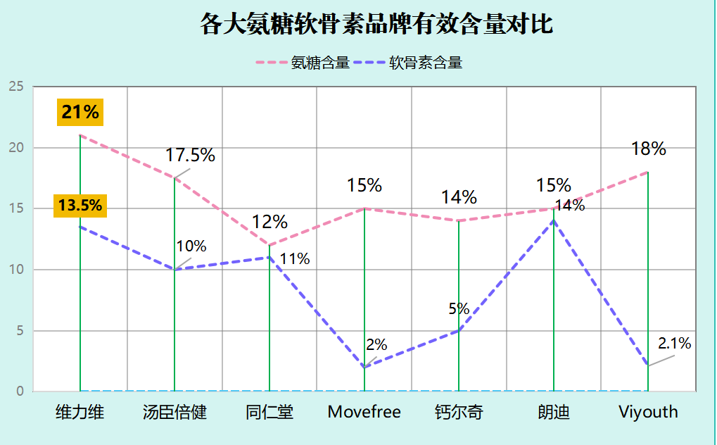 otc盐酸氨基葡萄糖胶囊品牌(OTC盐酸氨基葡萄糖胶囊：品牌独树一帜)