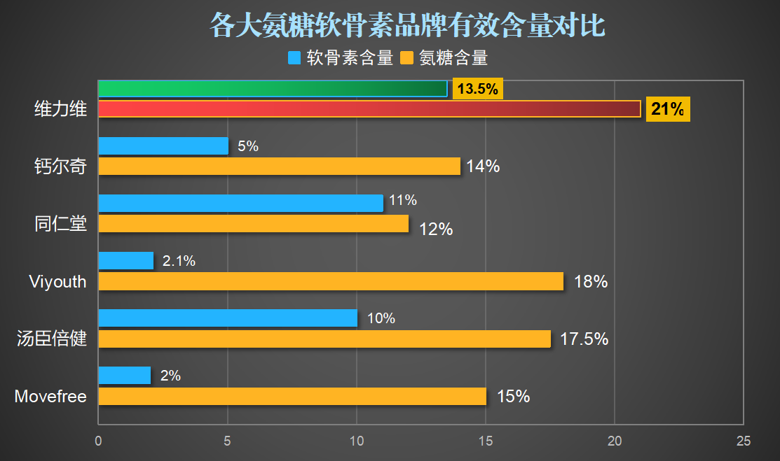 哪个品牌硫酸氨糖好呢(推荐哪种牌子的硫酸氨基葡萄糖？)