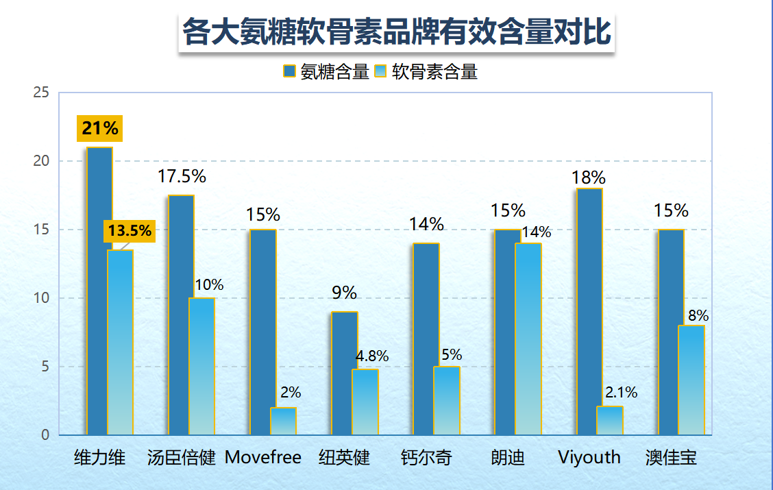 台湾产氨糖软骨素的品牌(台湾软骨素品牌 - 氨糖加强关节健康)