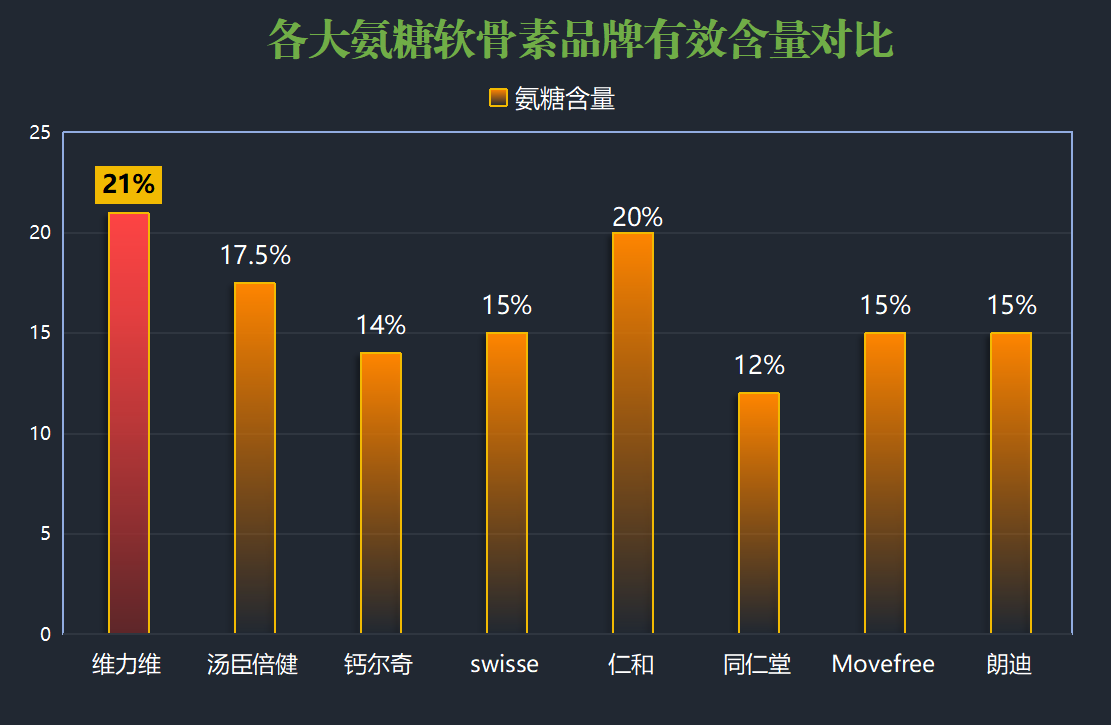 氨糖软骨素钙片哪个品牌最好？？详细解析氨糖软骨素钙片品牌排名？