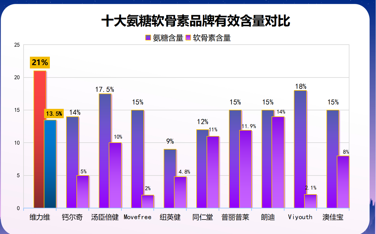 不含糖的钙片有哪些品牌(不含糖的钙片十大品牌推荐，健康无忧！)