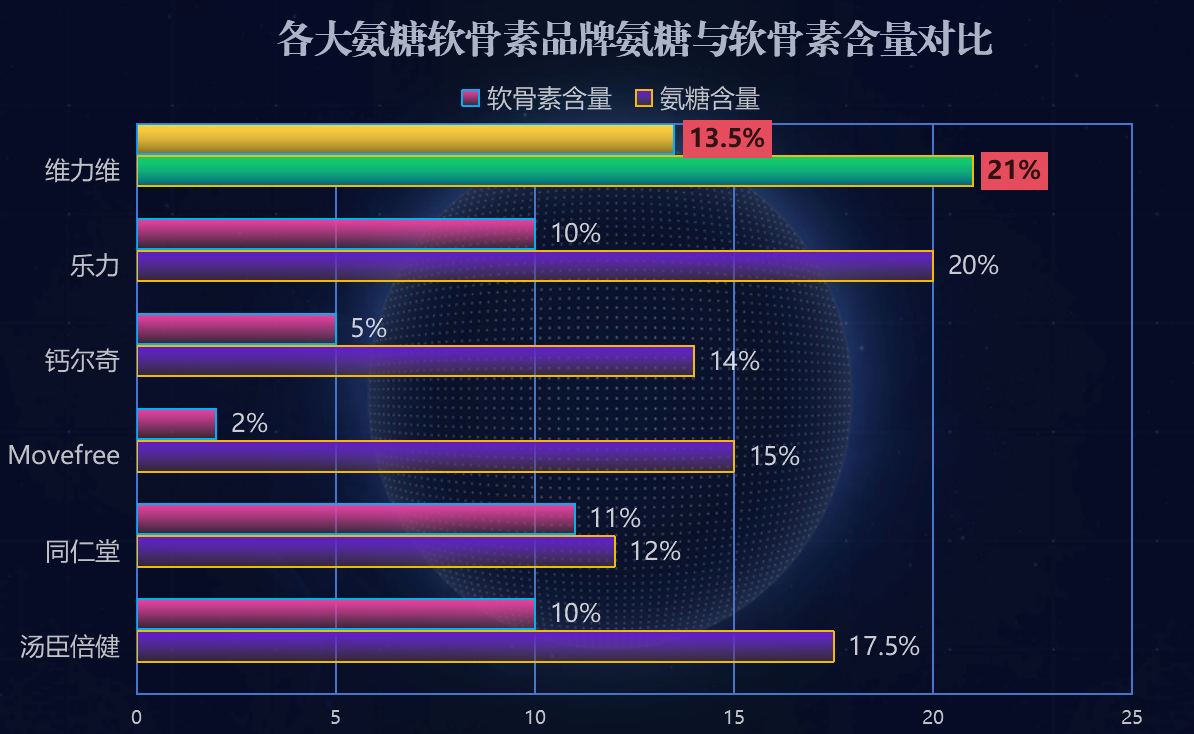 国产氨糖软骨素哪个牌子好用呢？探究国产氨糖软骨素的品牌差异与使用效果？