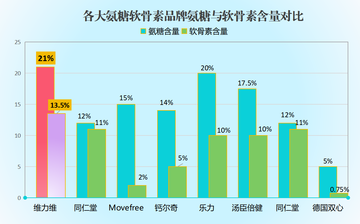 国药氨糖哪个牌子好用安全(国产氨糖：哪个牌子安全有效？)
