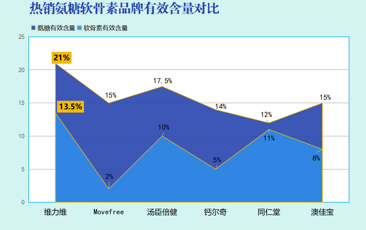 美国氨糖软骨素的品牌是什么？（美国氨糖软骨素排行榜介绍）