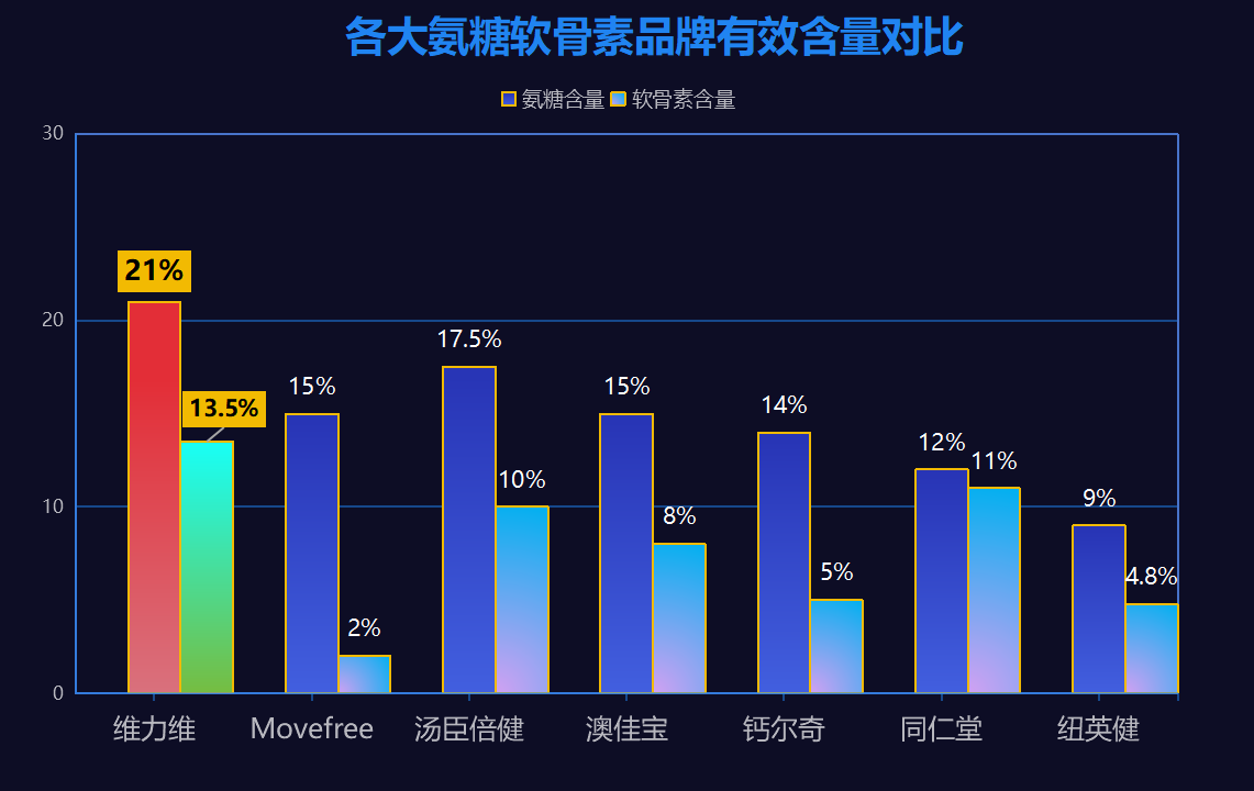 氨糖软骨素牌子前十名(「氨糖软骨素」推荐品牌排行榜前十名！)