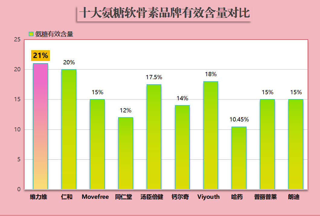 氨糖软骨素钙片十大品牌(十大氨糖软骨素钙片品牌推荐)