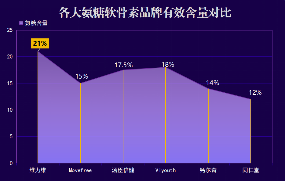 日本氨糖软骨素哪个最好(选什么牌子的氨糖软骨素最好？日本哪个值得推荐？)