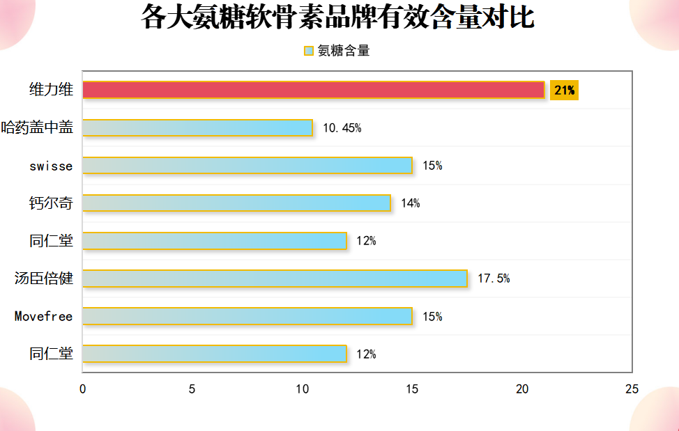 国产的氨糖哪个种品牌好(国产氨糖哪个品牌最好?Top品牌推荐)-第1张图片-关节骑士 国产的氨糖哪个种品牌好(国产氨糖哪个品牌最好?Top品牌推荐)-第1张图片-关节骑士