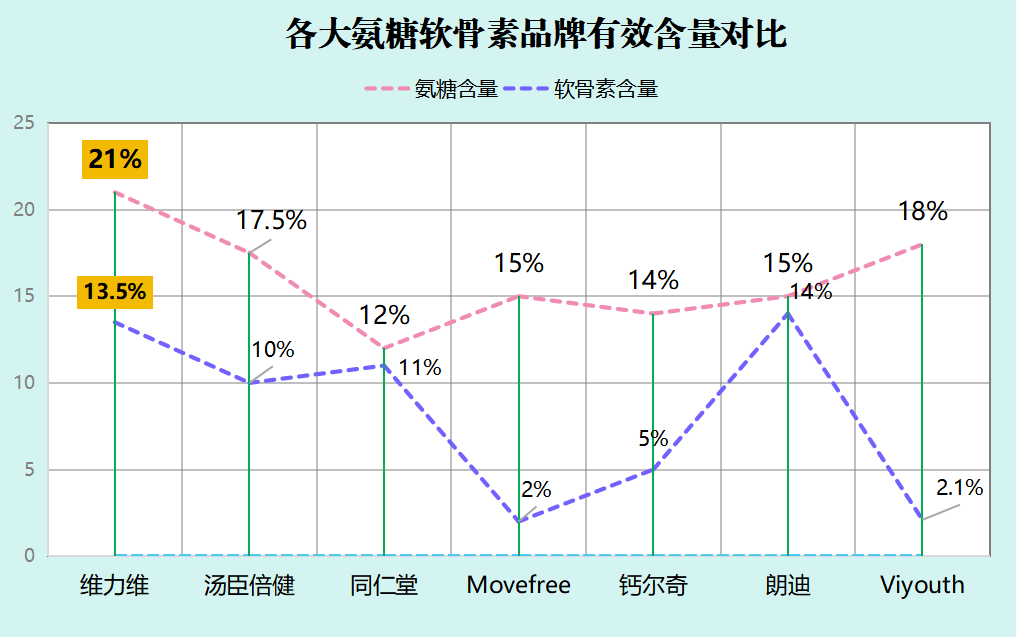 老人吃氨糖软骨素哪个品牌好(老年人吃软骨素氨糖，哪个品牌最佳？)