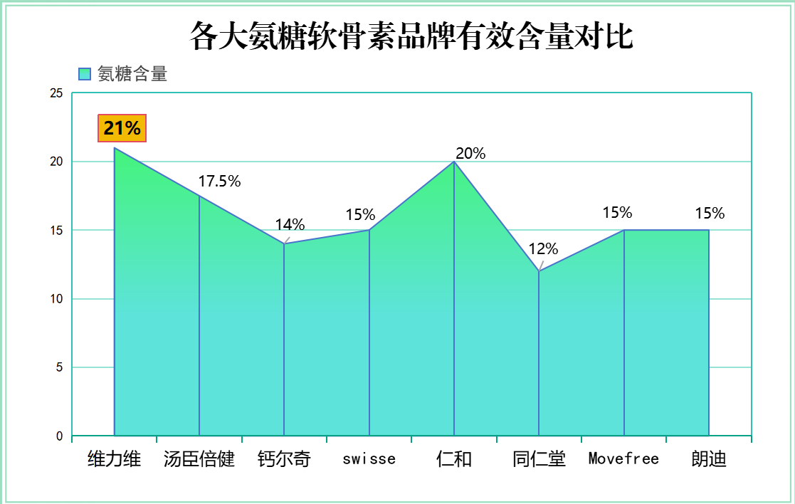 日本最好的氨糖品牌(日本最佳氨基葡萄糖产品推荐)