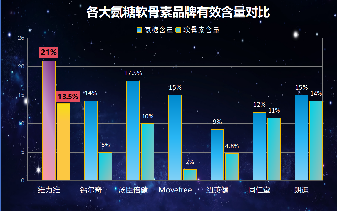 国产氨糖软骨素哪个牌子好点(推荐哪个国产氨糖软骨素品牌最好？)