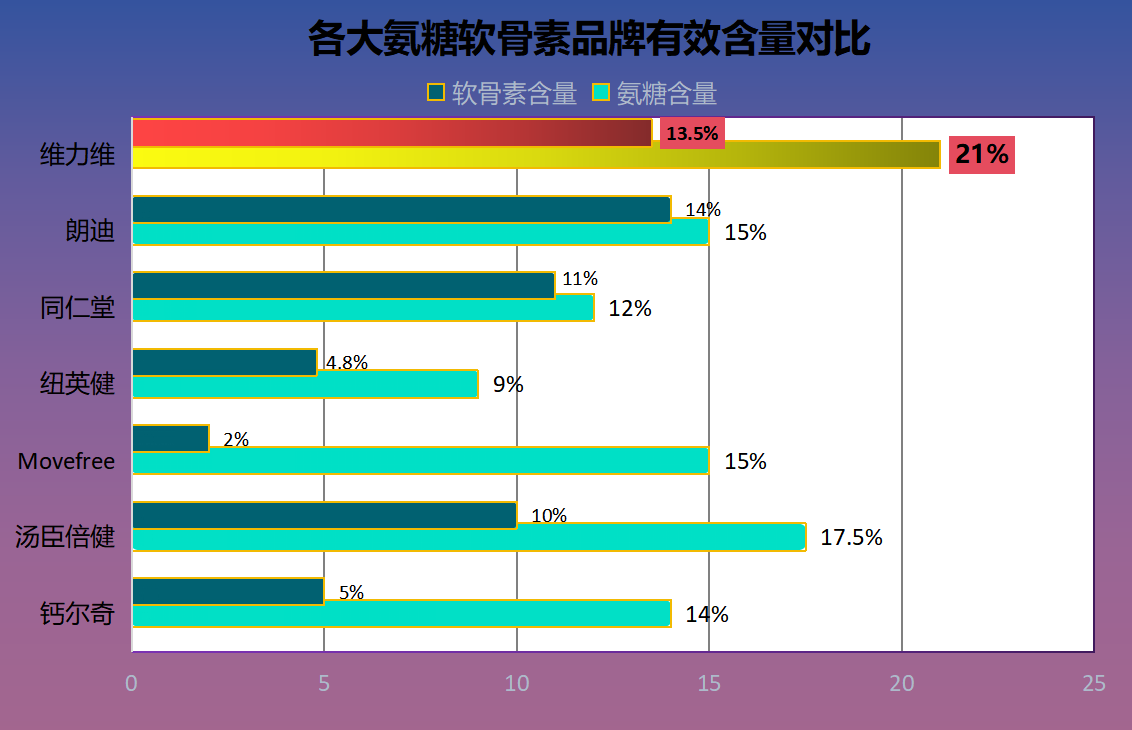 药用氨糖软骨素哪个牌子好一点呢(氨糖软骨素哪个牌子好？药用品牌评测)