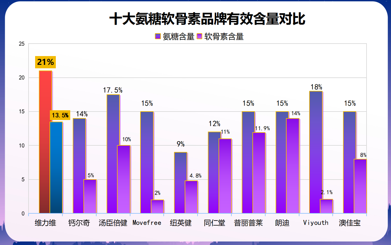 软骨素哪个牌子好柯基(软骨素哪个牌子好？柯基饲主推荐！)