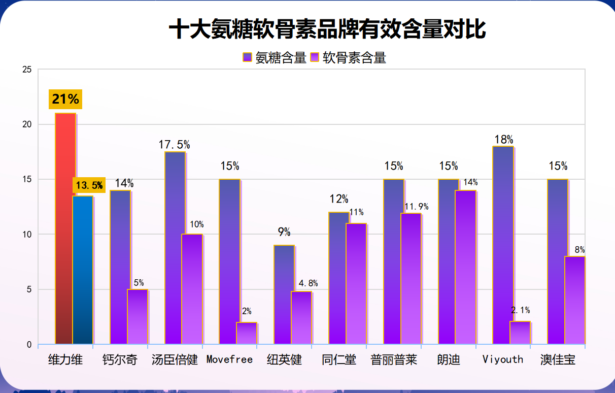 国产氨糖性价比高的品牌(国产氨糖效果优异的品牌推荐)