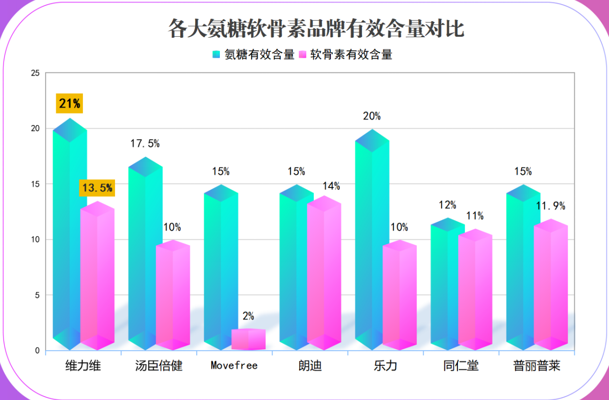 氨糖软骨素胶囊哪个好(评选氨糖软骨素胶囊最佳品牌)