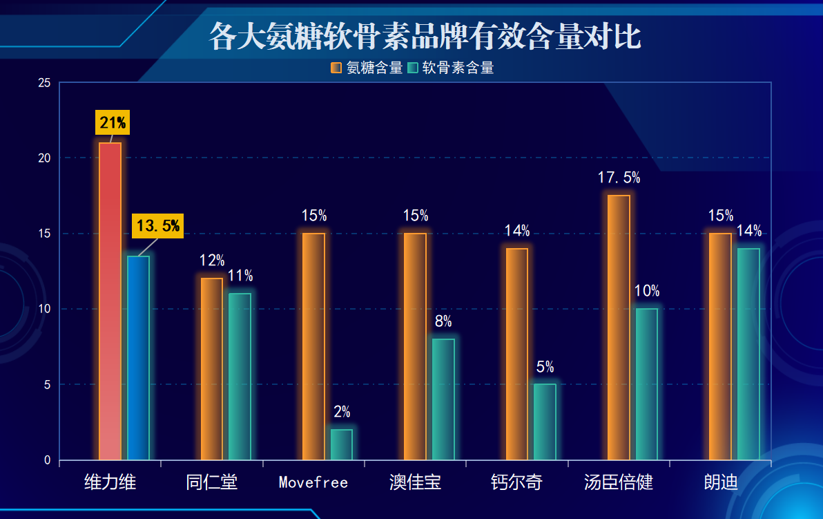 哪个牌子的氨糖是医保药(哪个牌子的氨糖可纳入医保药目录)