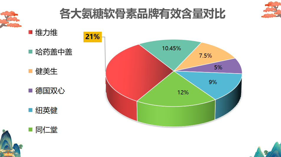 日本什么牌的氨糖好(日本某品牌氨糖效果好，值得推荐)