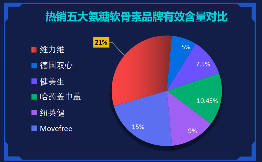 氨糖买哪个国家的品牌好(哪个国家的氨糖品牌最好？推荐选择！)