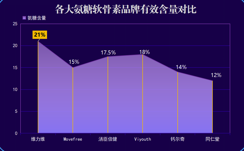 氨糖软骨素片哪个品牌的好(氨糖软骨素片排名前几的品牌推荐)