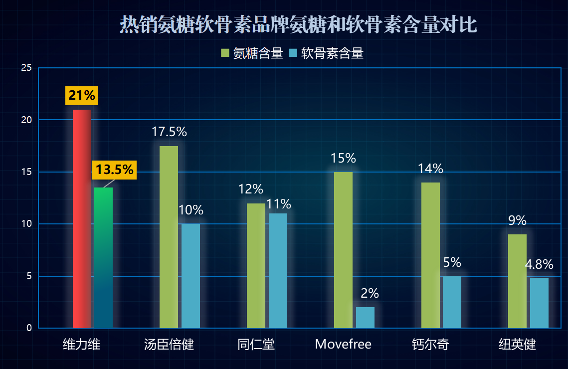 氨糖软骨素加钙片哪个牌子最好(氨糖软骨素加钙片，哪个品牌最佳？)