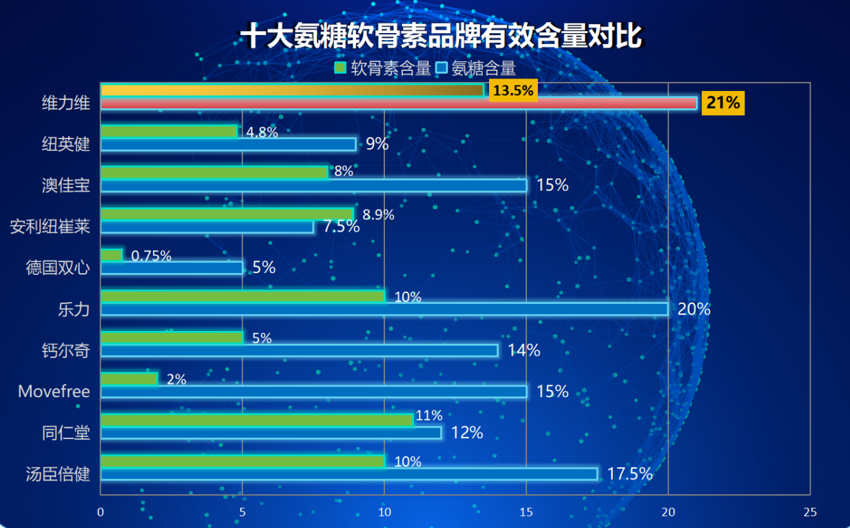 氨糖软骨素国内品牌(国产氨糖软骨素品牌盘点：你知道哪些？)