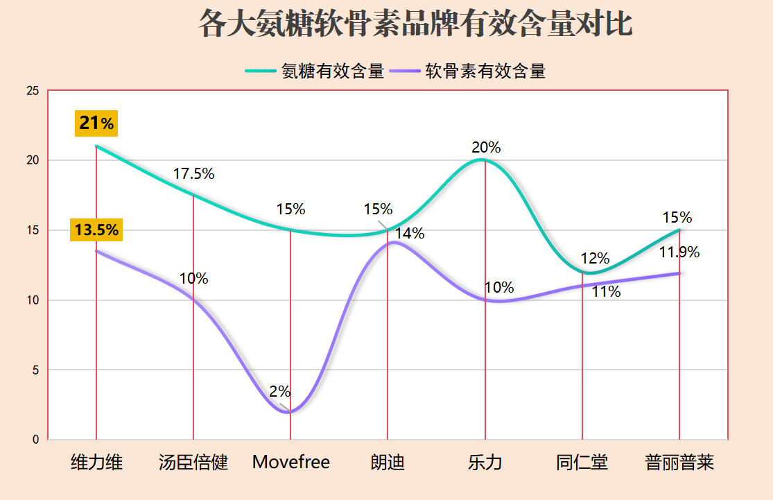 氨糖国药准字号有哪些品牌(氨糖药品有哪些国药准字号认证品牌？)