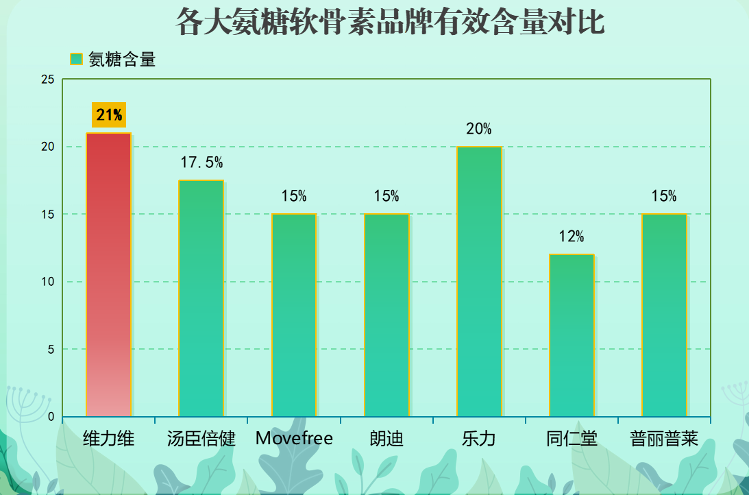 氨糖品牌推荐日本进口(日本进口氨糖品牌推荐，呵护关节健康)