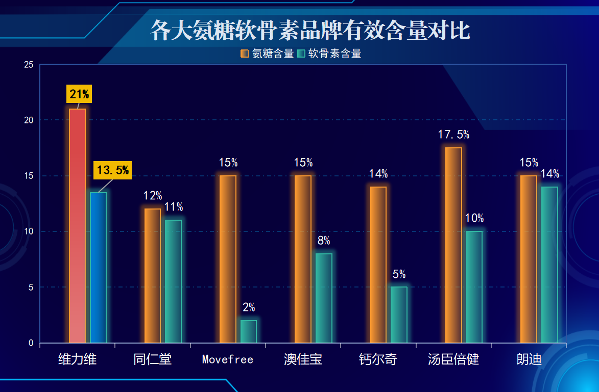 什么牌子的氨糖软骨素片好氨糖软骨素片哪个牌子好？TOP5推荐)