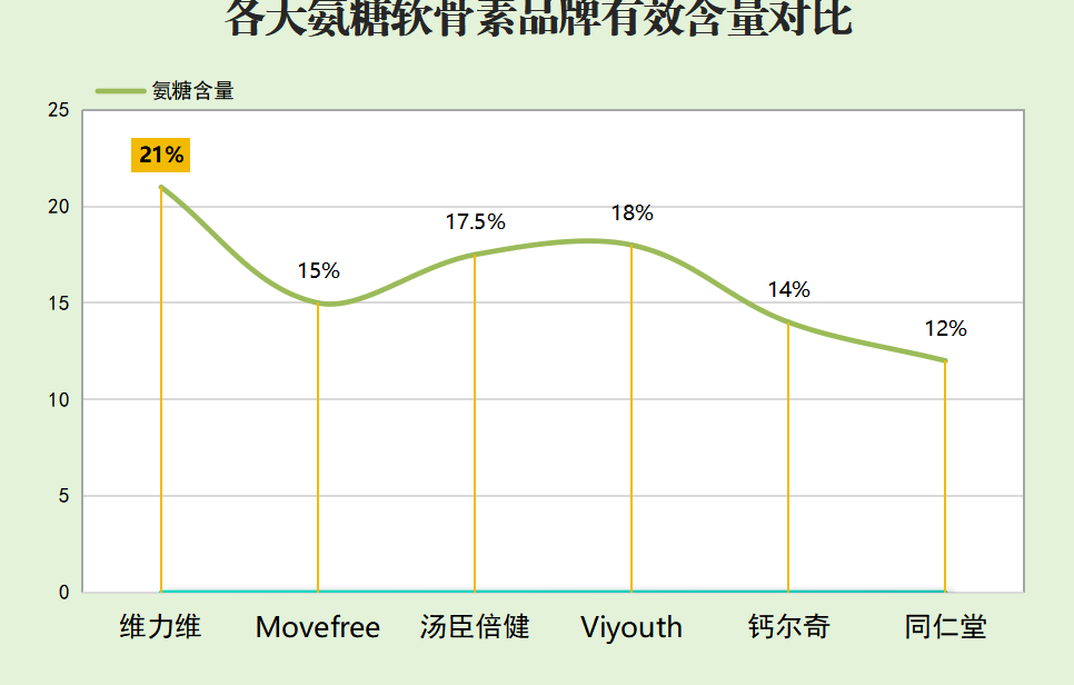鲨鱼软骨素氨糖片品牌榜？全网最全的品牌排名和评测？