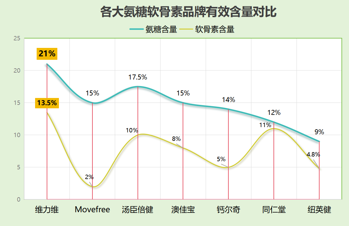 正规药厂氨糖排行(氨糖药厂排行榜：哪些企业生产的氨糖更受信赖？)