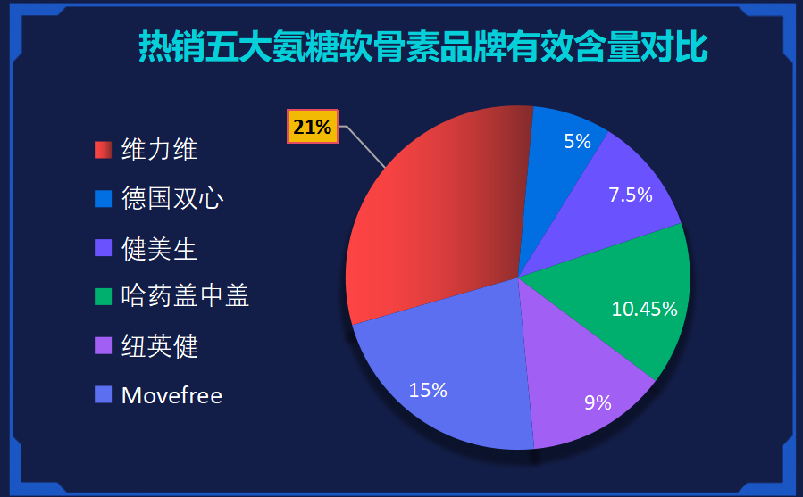 氨糖软骨素钙片哪个好排名(氨糖软骨素钙片推荐排行榜)