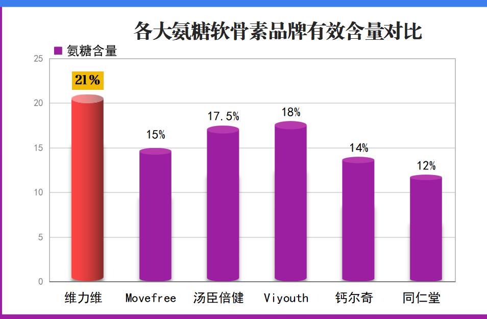 氨糖软骨素钙片质量排行榜？选购氨糖软骨素钙片的参考指南？