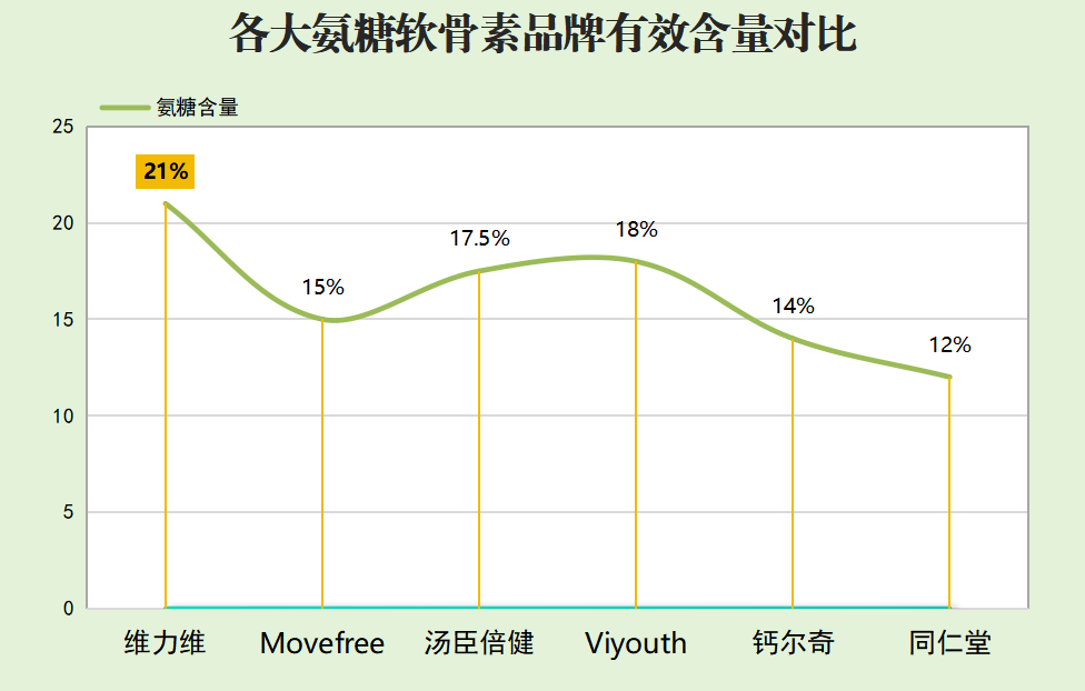 氨糖软骨素全球排名(全球氨糖软骨素排名榜单发布)