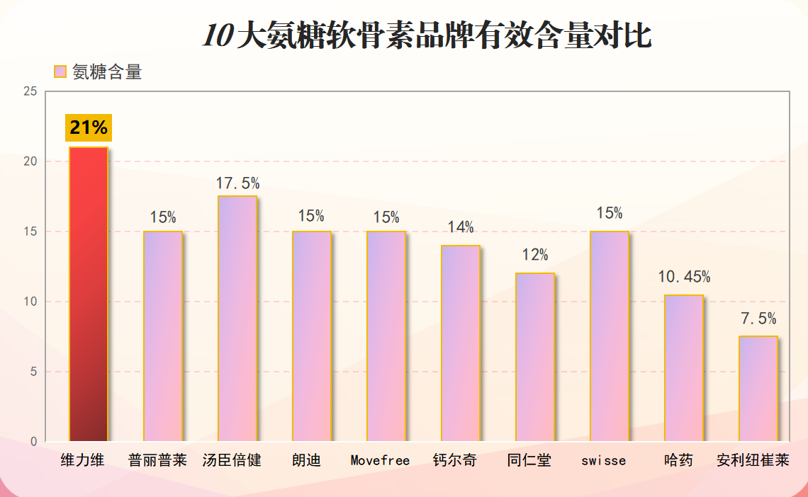 日本进口软骨素排名榜最新(日本软骨素进口排行榜最新公布)