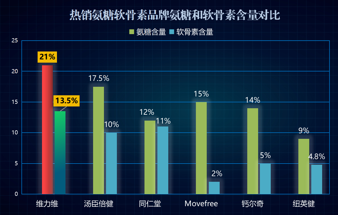 软骨素测评排行榜前十名(软骨素十大测评排行，你必须知道的知识！)