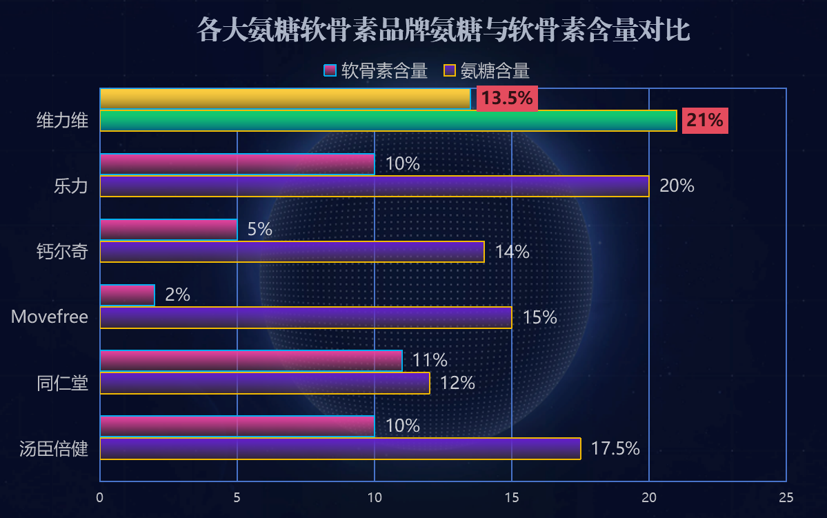 进口硫酸氨糖软骨素排行榜？了解进口硫酸氨糖软骨素产品市场排名？