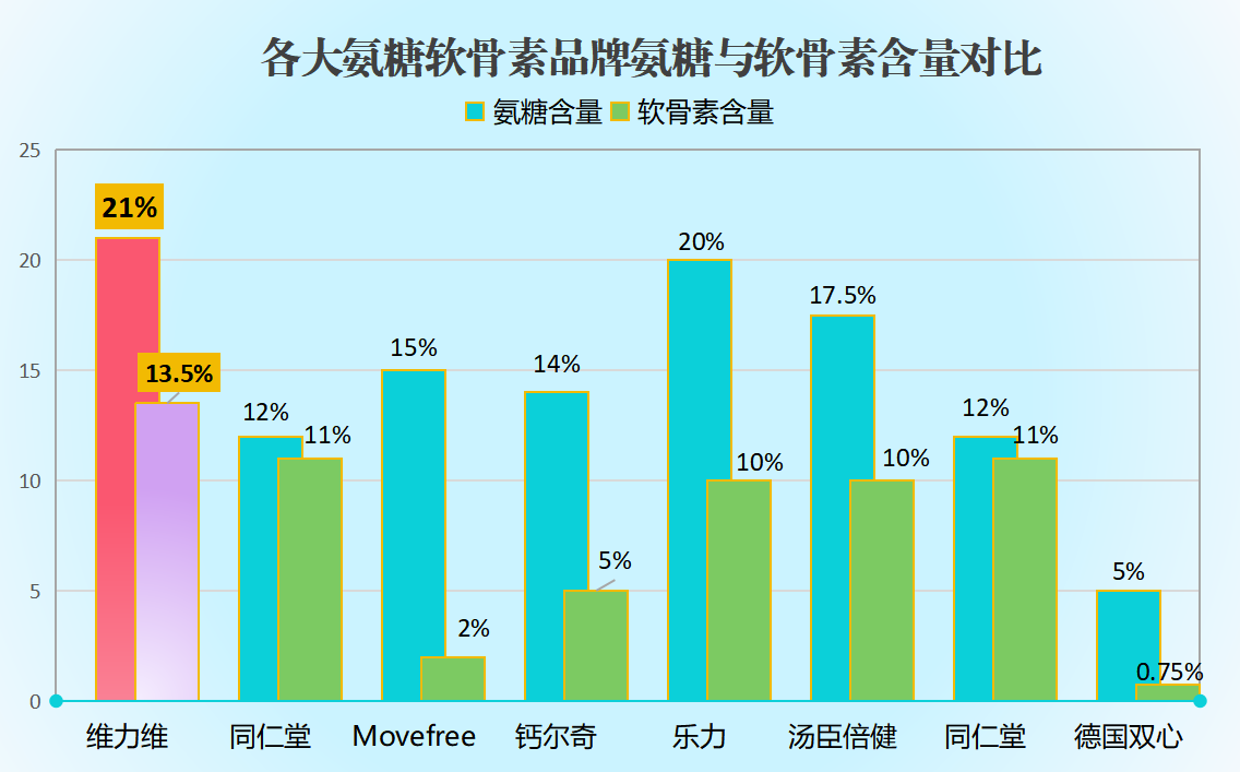 做软骨素原料厂家排名(软骨素原料厂家排行榜前十大)
